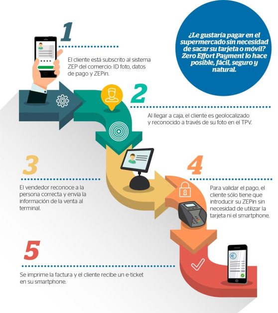 infografia_wordline_veritas