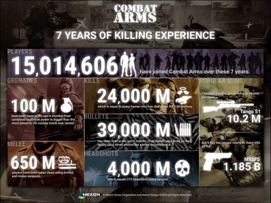 juegos_combatarms_datos