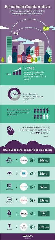 infografia_relendo_economiacolaborativa