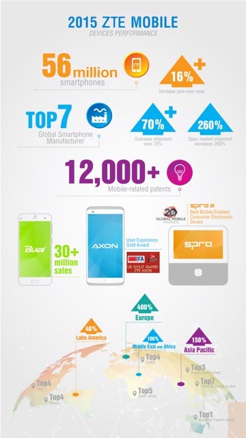 infografia_zte_evolucion