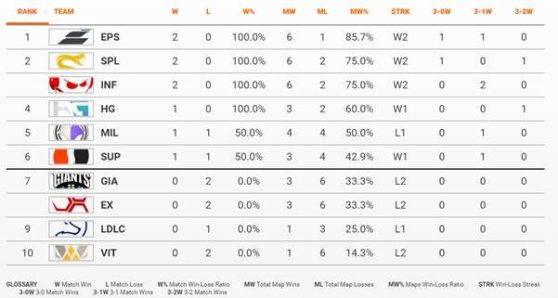juegos_codworldleague_semana2