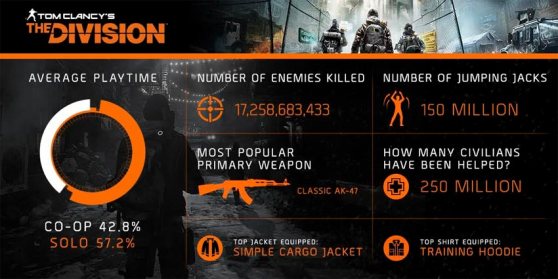 juegos_tomclancys-thedivision_numeros