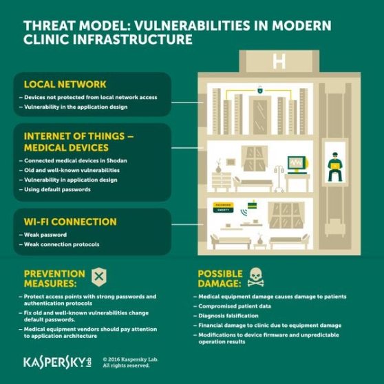kaspersky_hospitales