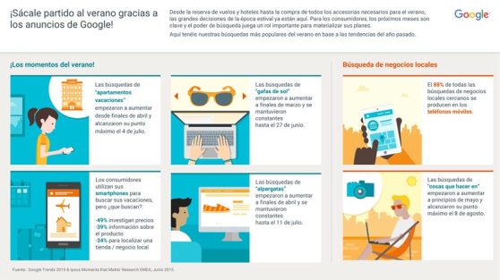 infografia_google_anunciosverano