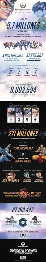 infografia_overwatch