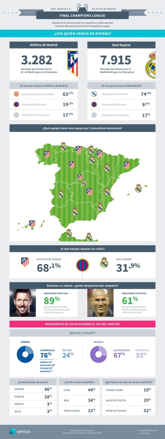 infografia_sentisis_champions