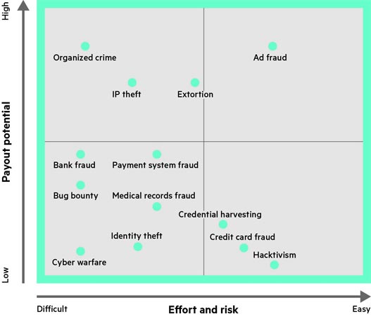 varios_hp_cibercrimen