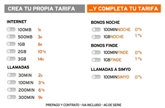 simyo_tarifas