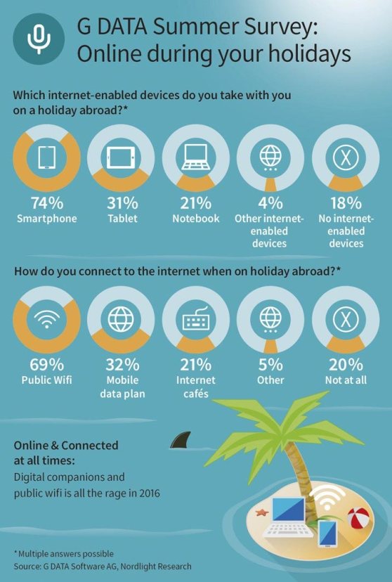 infografia_gdata_uso-wifi