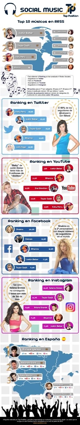 infografia_socialmusic