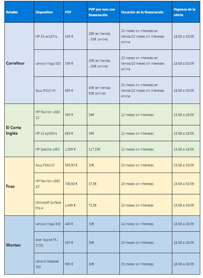 microsoft_dispositivos-financiados-30euros