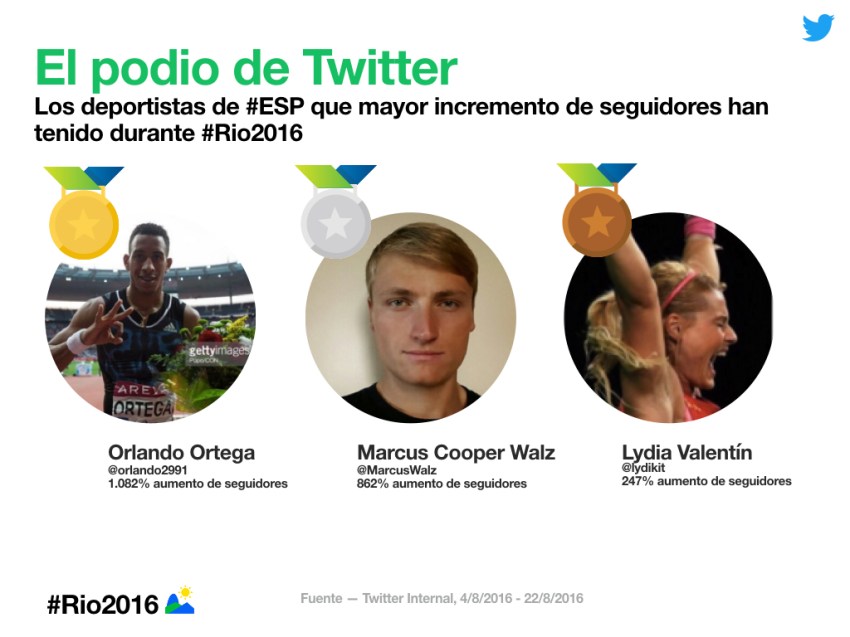 twitter_jjoo-rio2016_diapo5