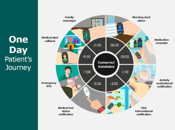 infografia_worldline_conectados