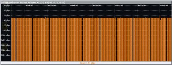 huawei_orange_descarga