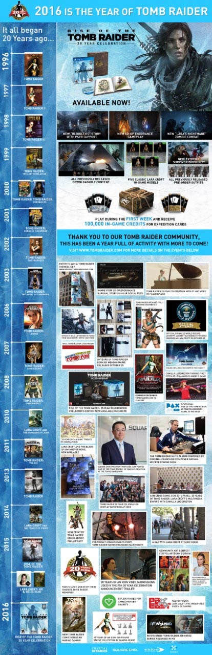 infografia_tomb-raider-20niversario