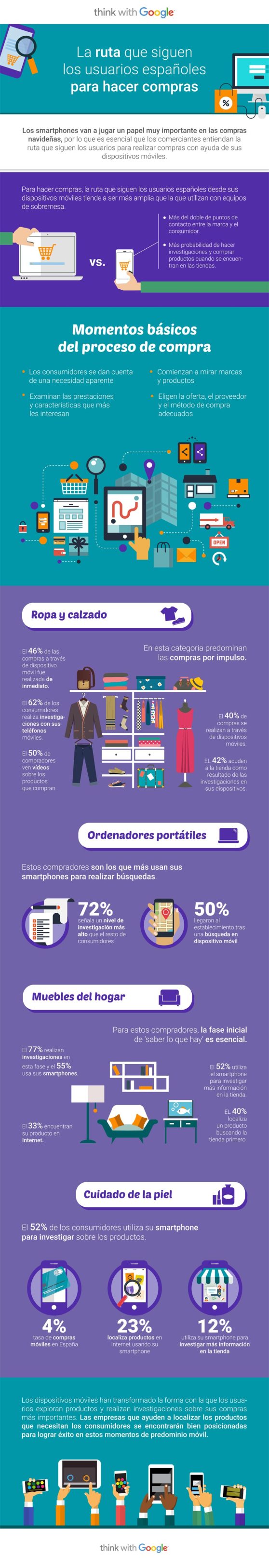 infografia_google_ecommerce