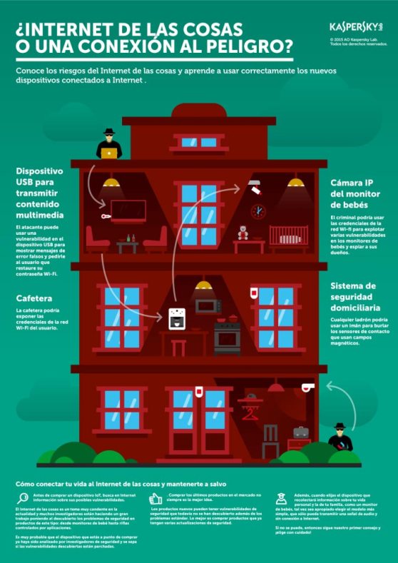kaspersky_infografia_iot