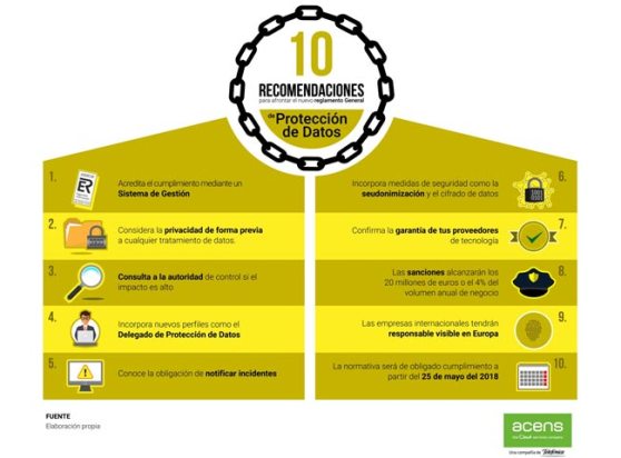 acens_10recomendaciones_protecciondedatos.jpg