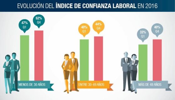 varios_page-indice-confianza-laboral