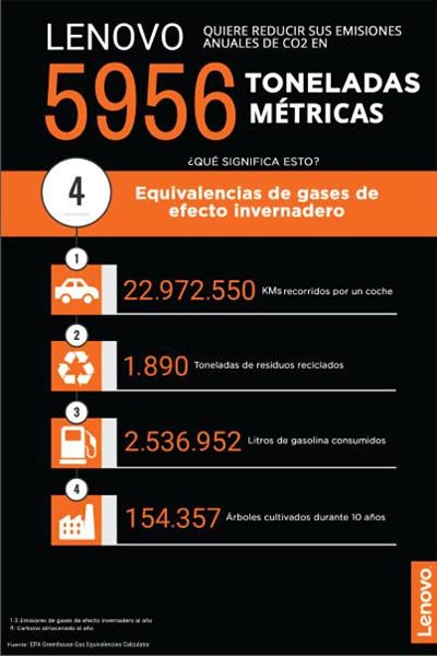 lenovo_reduccion-emisiones-co2