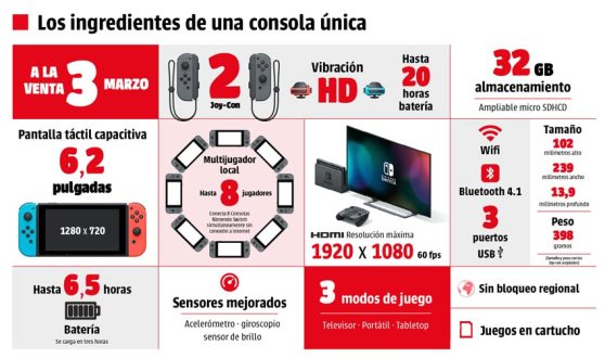 nintendo-switch_usos