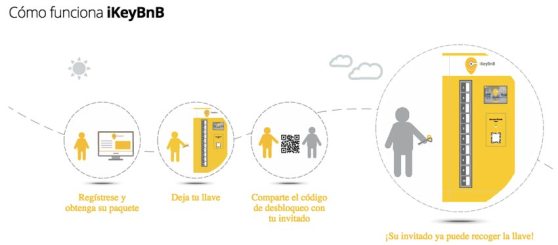 varios_ikeybnb