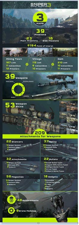 infografia_sniper3_ghost-warrior.jpg