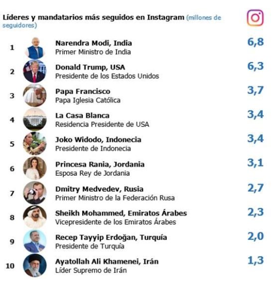 instagram_lideres-politicos.jpg