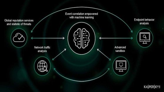 kaspersky_deteccion-amenazas
