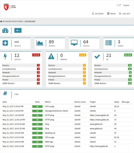 gdata_network-monitorin