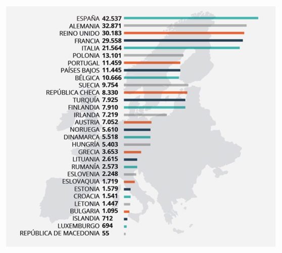 infografia_housing-anywhere
