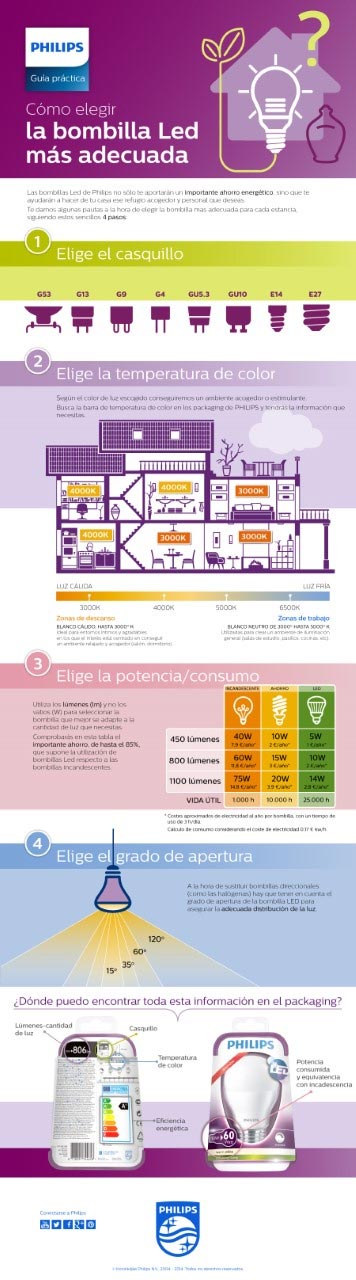 philips-lightinng_infografia-eleccion-bombilla.jpg
