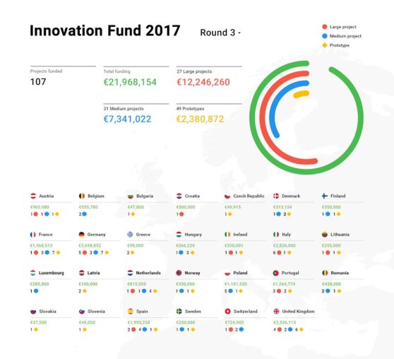 google_innovation-fund2017.jpg