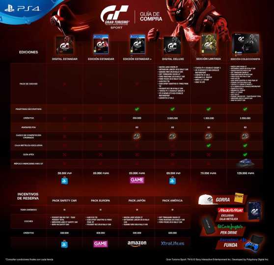 juegos_gran-turismo_guia-de-compra
