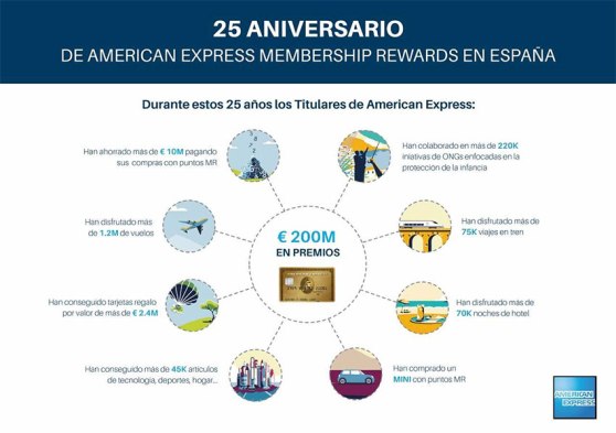 varios_american-express_25aniv.jpg