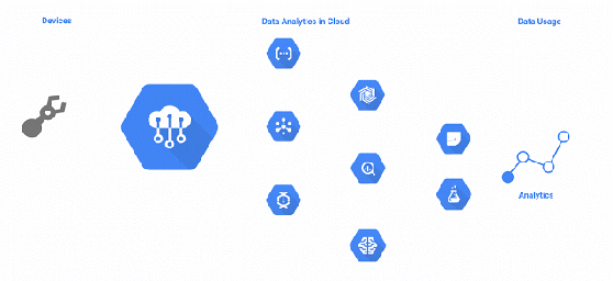 google_Cloud-IoT-Final