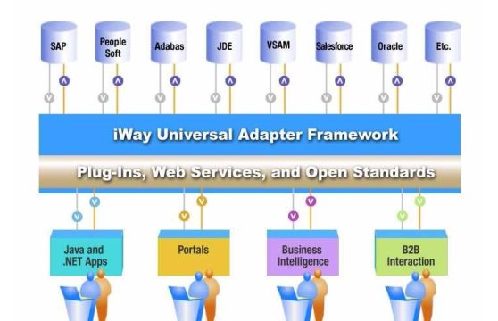 information-builders_integracion-sap