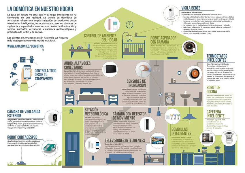 amazon_domotica.jpg