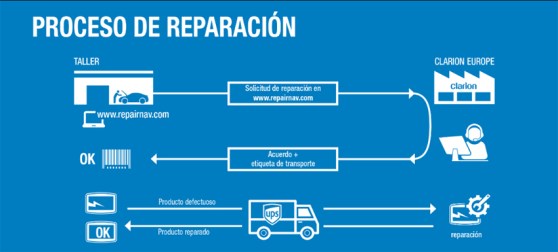 varios_clarion-reparacion.jpg