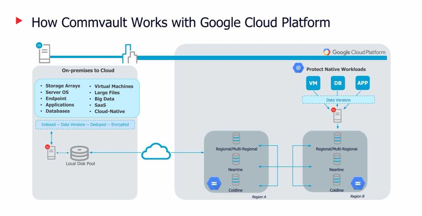 commvault_google-cloud.jpg