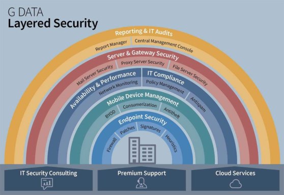 gdata_layered-security.jpg