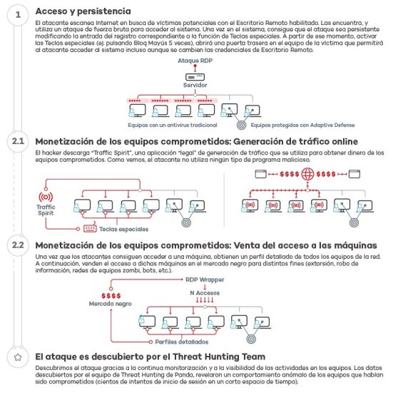 panda_ataques-malwareless2