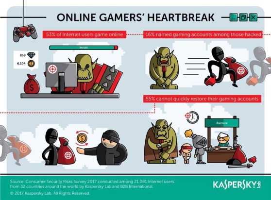 kaspersky_contraseñas-gamers
