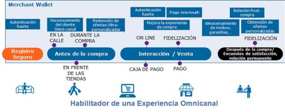 varios_wordline_merchant-wallet