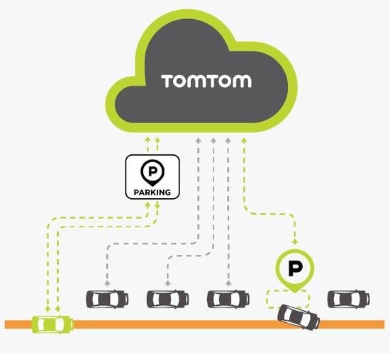 tomtom_parking.jpg