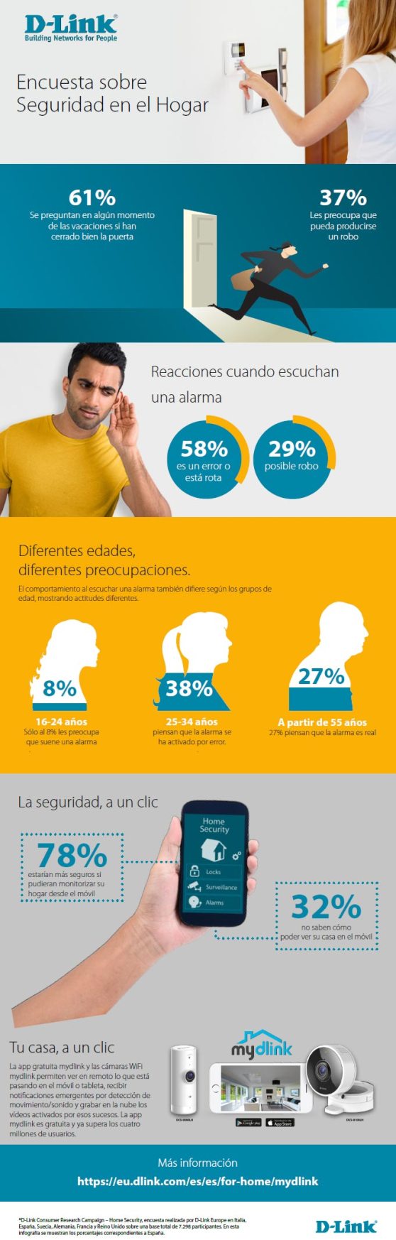 infografia_dlink-seguridad-hogar