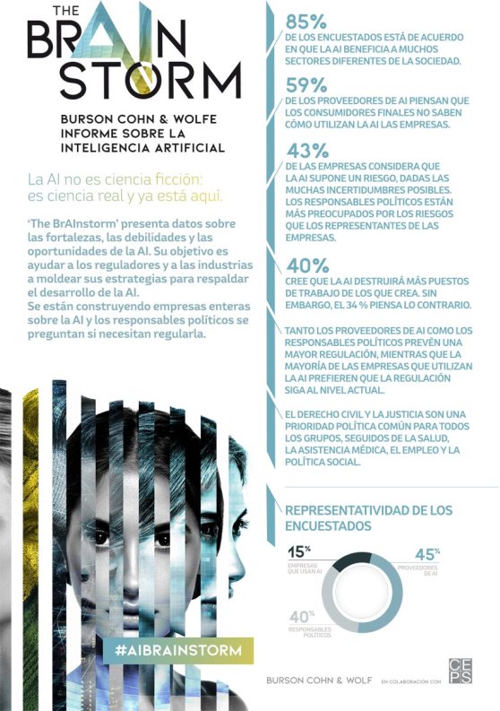 infografia_the-brain-storm_inteligencia-artificial