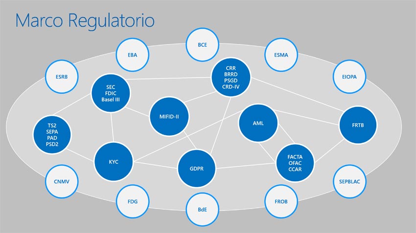 microsoft_marco-regulatorio-banca.jpg