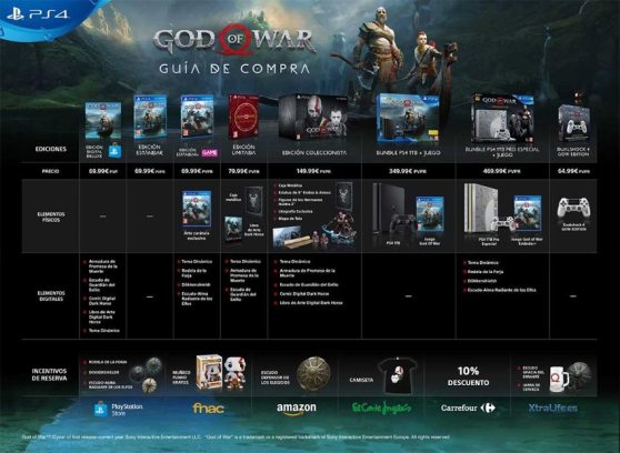 ps4_god-of-war_guia-de-compra.jpg