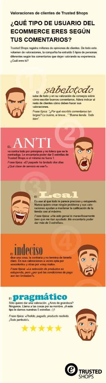 infografia_trusted-shop_usuario-ecommerce.jpg